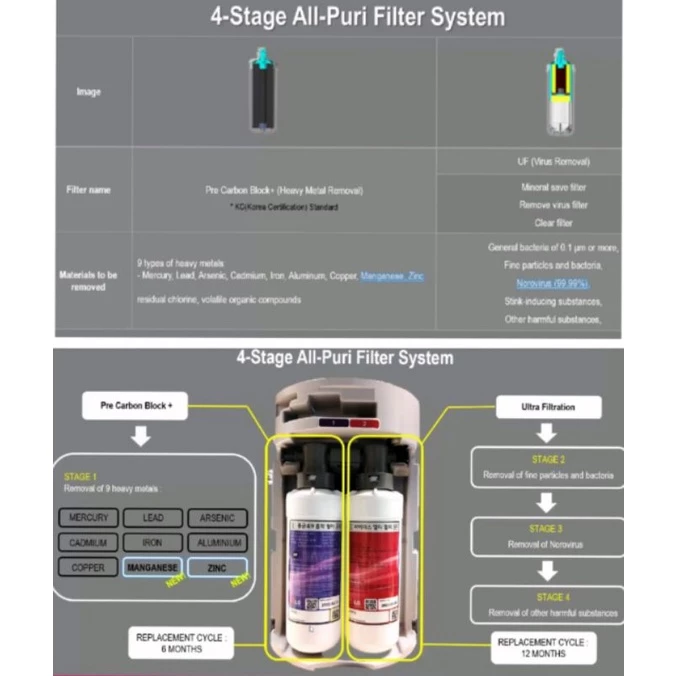 LG PuriCare WD516AN Tankless Water Purifier with 4 stages Filtration, Hot Cold Ambient Water Mode Free 1 Year Careship - Image 4