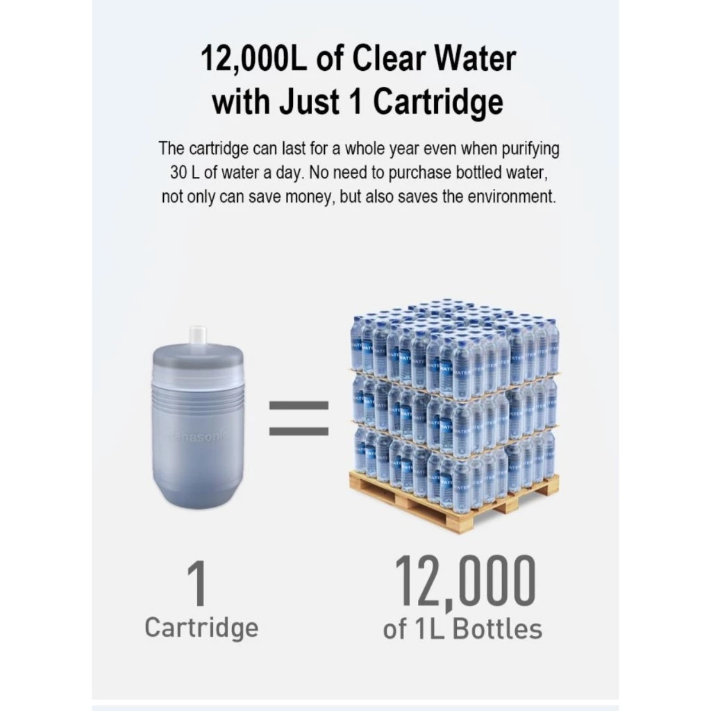 Panasonic Counter Top Water Purifier TK-CS200 TK-CS200-WMA/HMA - Image 10