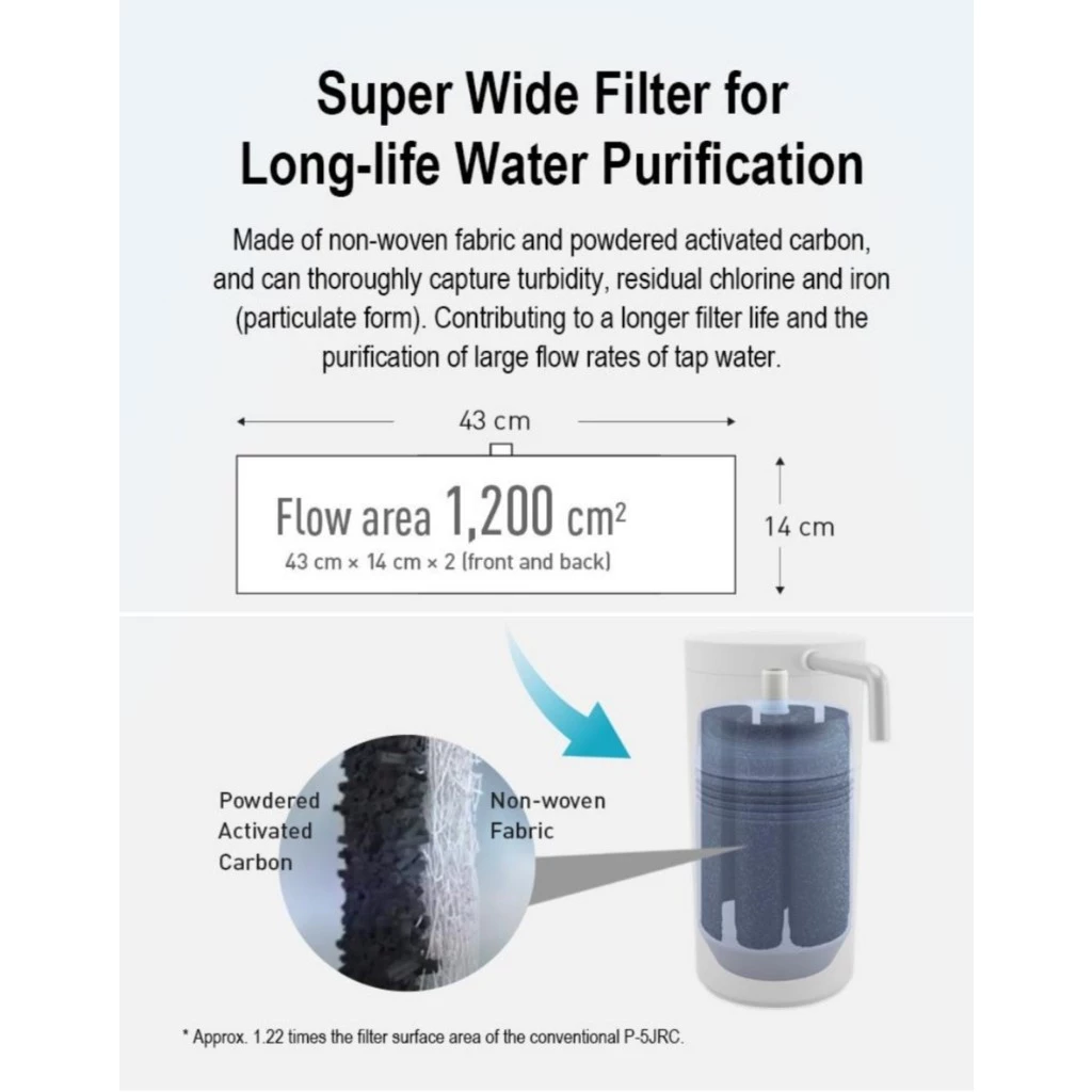 Panasonic Counter Top Water Purifier TK-CS200 TK-CS200-WMA/HMA - Image 9