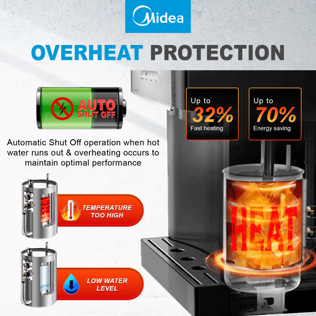 NEW DESIGN 2025 Midea Mild Alkaline Hot / Ambient / Cold Water Dispenser YL- 2382 - 4 Jakim Halal Water Filter - Image 3